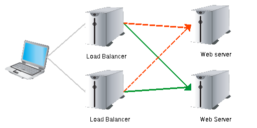 load-balancer-5