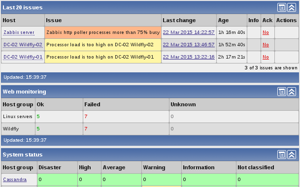 Zabbix